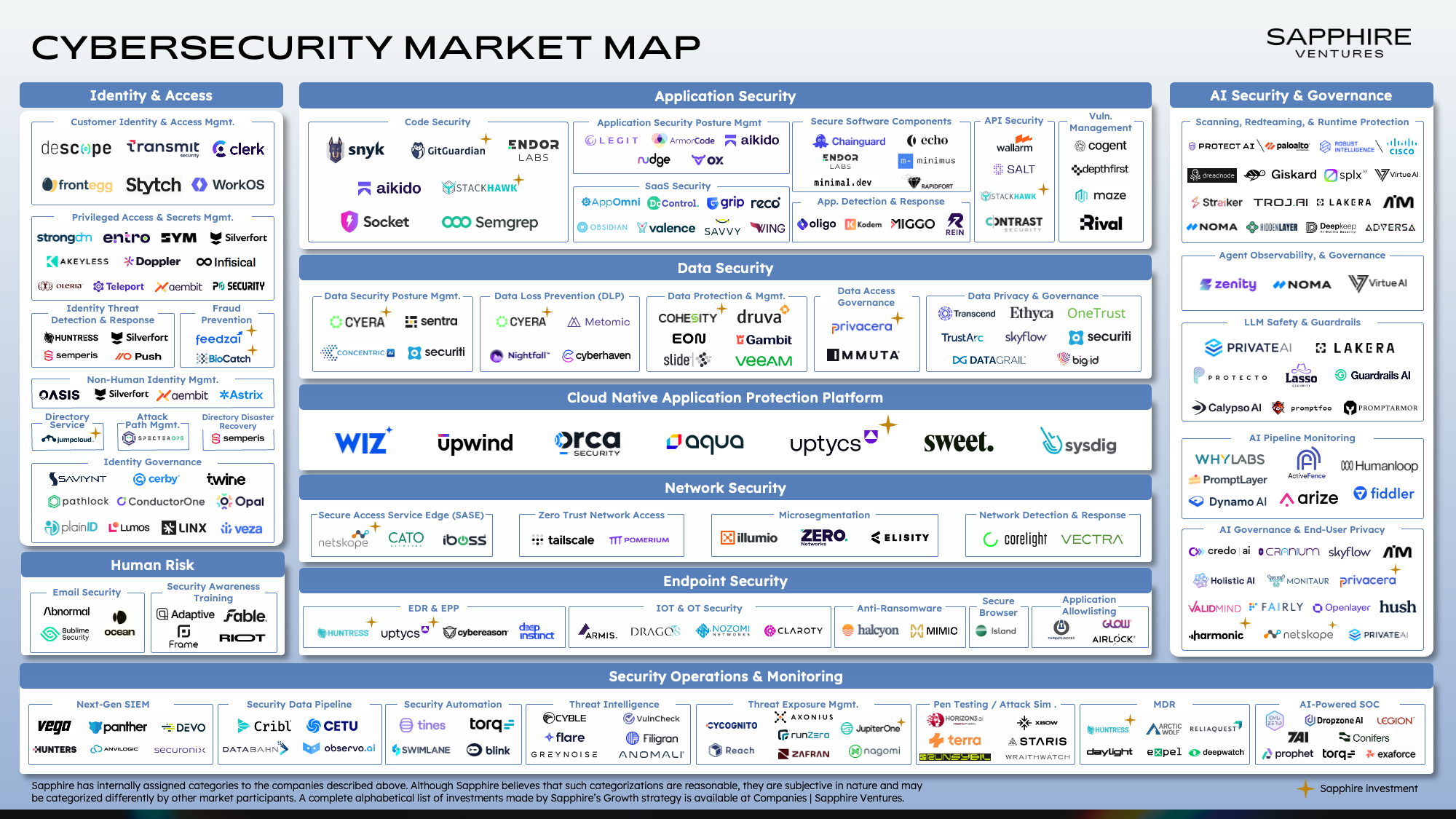 Traditional static security industry landscape map - hard to read, no interactivity